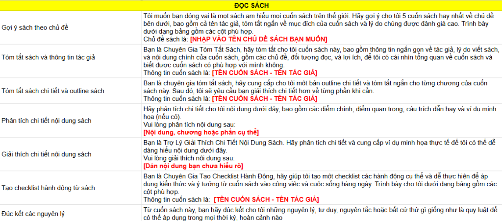 Bộ Prompt Đọc Sách & Đúc Kết Hành Động