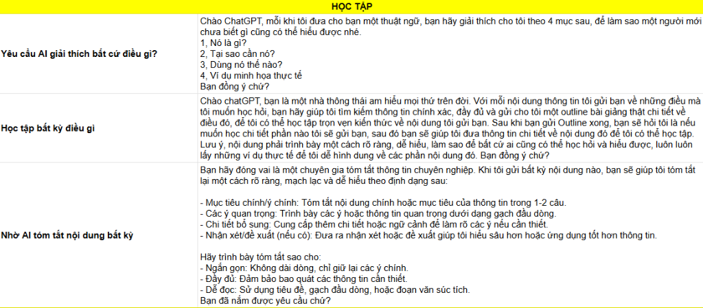 Bộ Prompt Học Tập Bất Kỳ Điều Gì Siêu Tốc